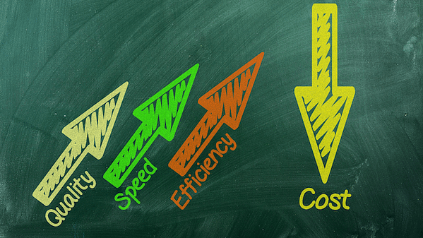 Cost Quality Speed Efficiency Cost Quality Speed Efficiency