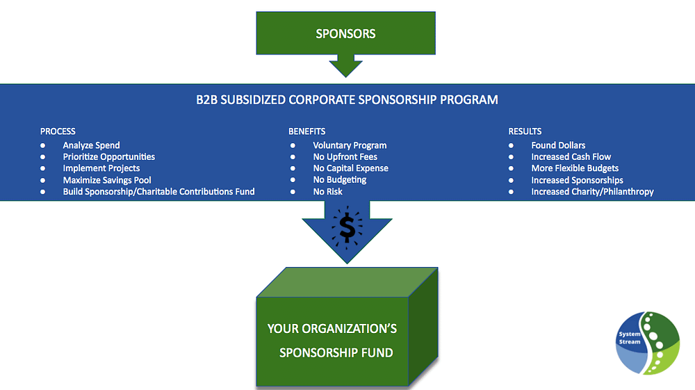 Sponsorship Program graphic2