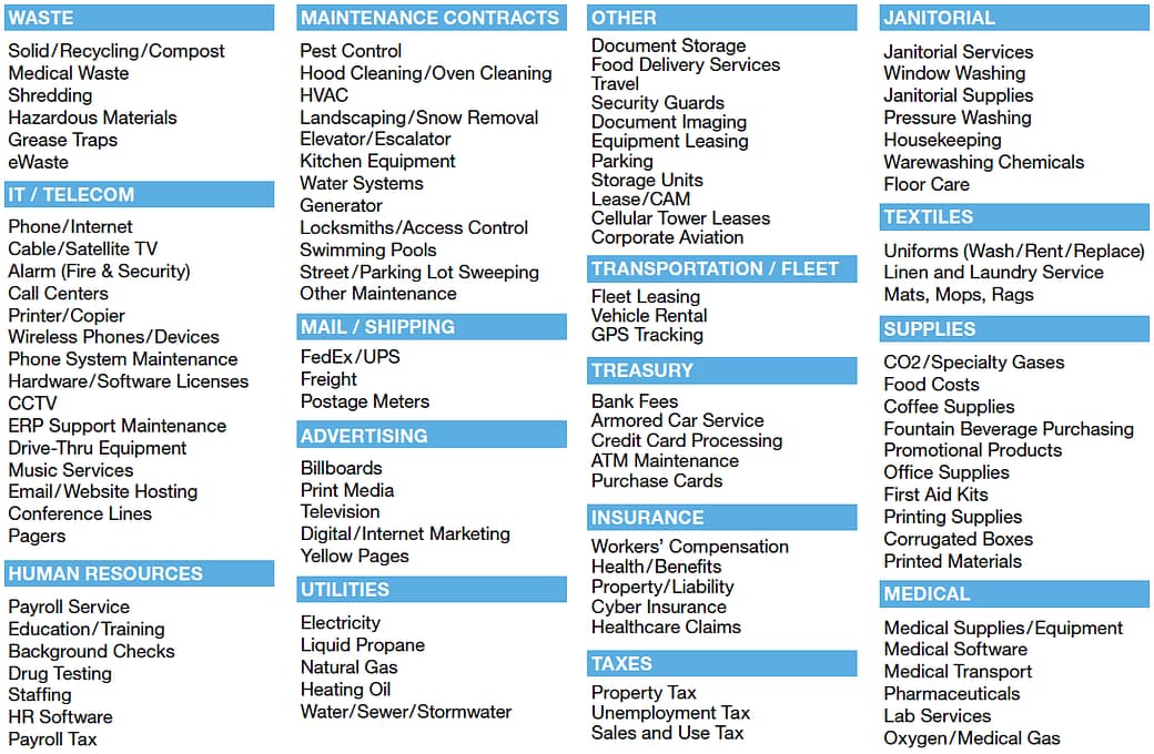 SIB Spend Categories
