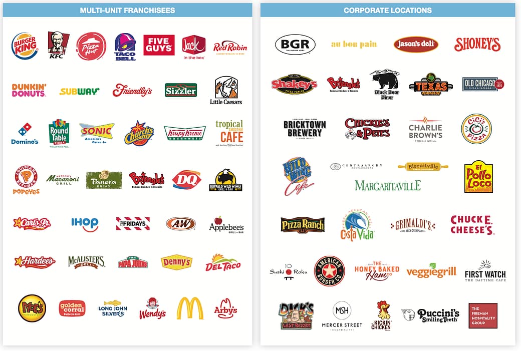 SIB - Client Listing 3