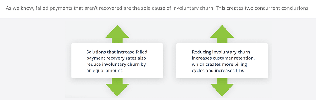 Involuntary Churn