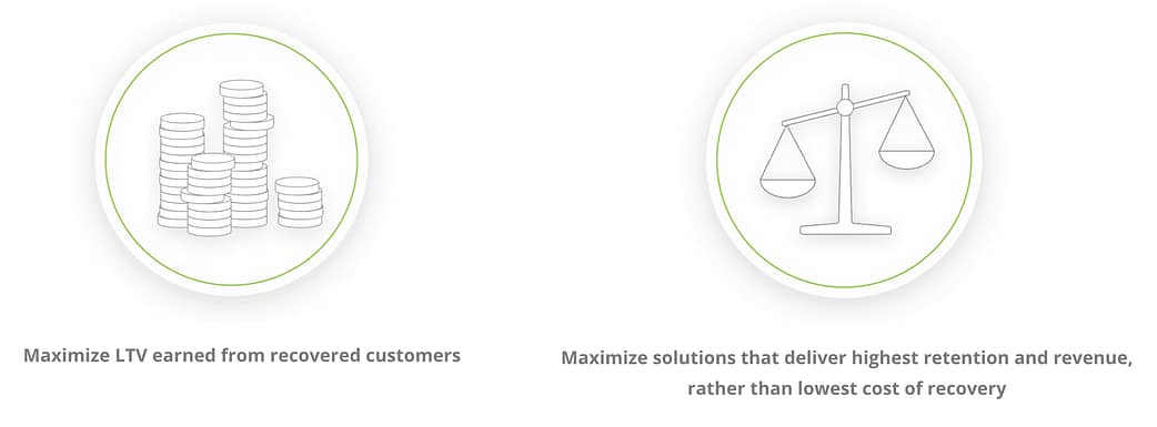 Maximize LTV Earned and Solutions