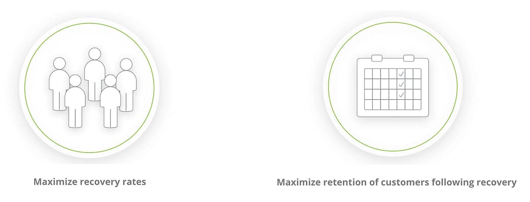 Maximize Recovery Rates and Customer Retention