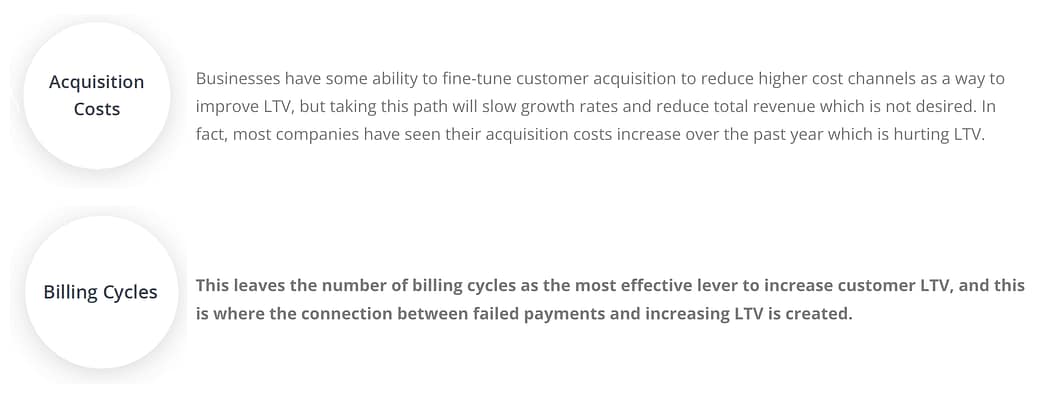 Acquisition Costs - Billing Cycles