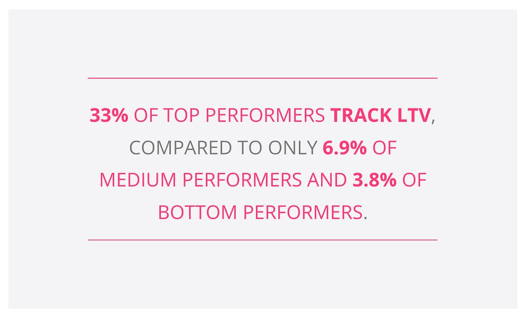 33% of Top Performers