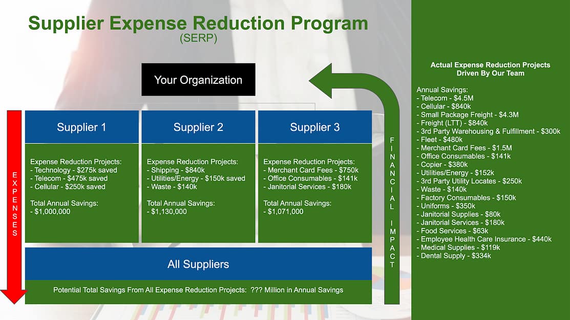 SERP - All Supplier All Projects copy