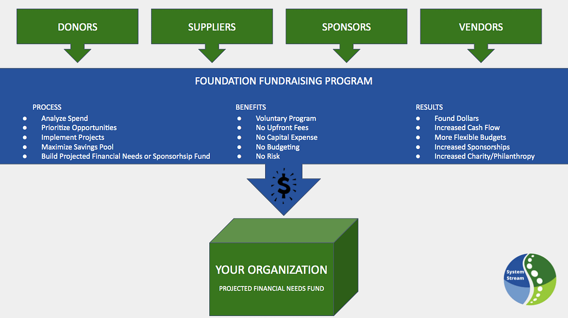 Foundation Fundraising Program - overview2