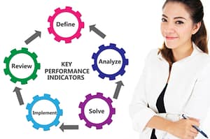 System Stream - KPI or Key Performance Indicator