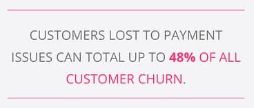 48 percent of all Customer Churn