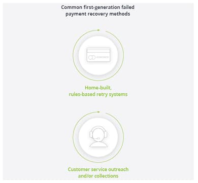 First Generation Failed Payment Recovery