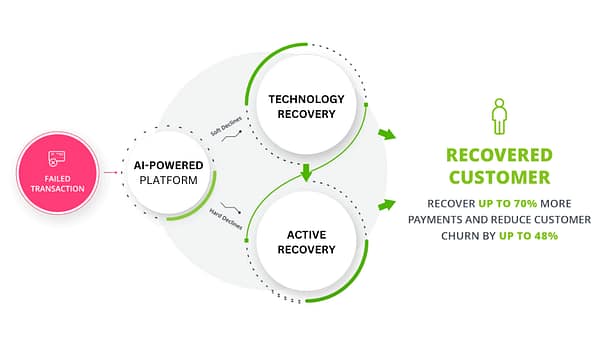 Recovery System Process 3