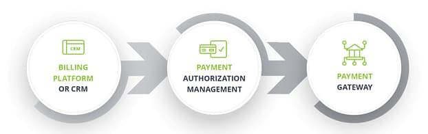 Modern Payments Tech Stack