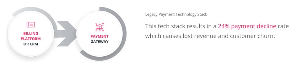 Payments Tech Stack