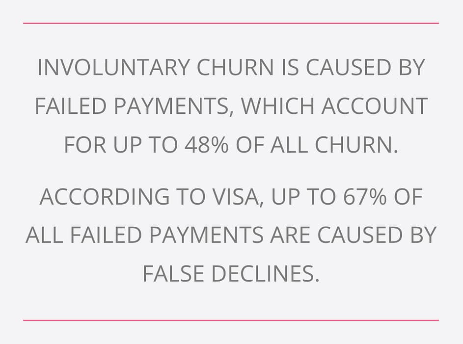 Involuntary Churn is Caused by Failed Payments